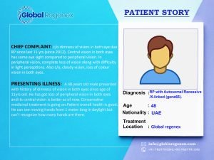 Raj Shekhar Patient from UAE