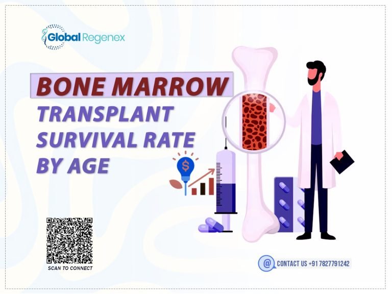 Bone Marrow Transplant Survival Rate by Age
